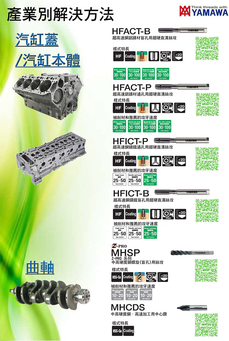 汽車產(chǎn)業(yè)解決方法